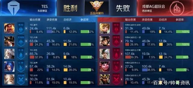 但得到了国 但得到了国